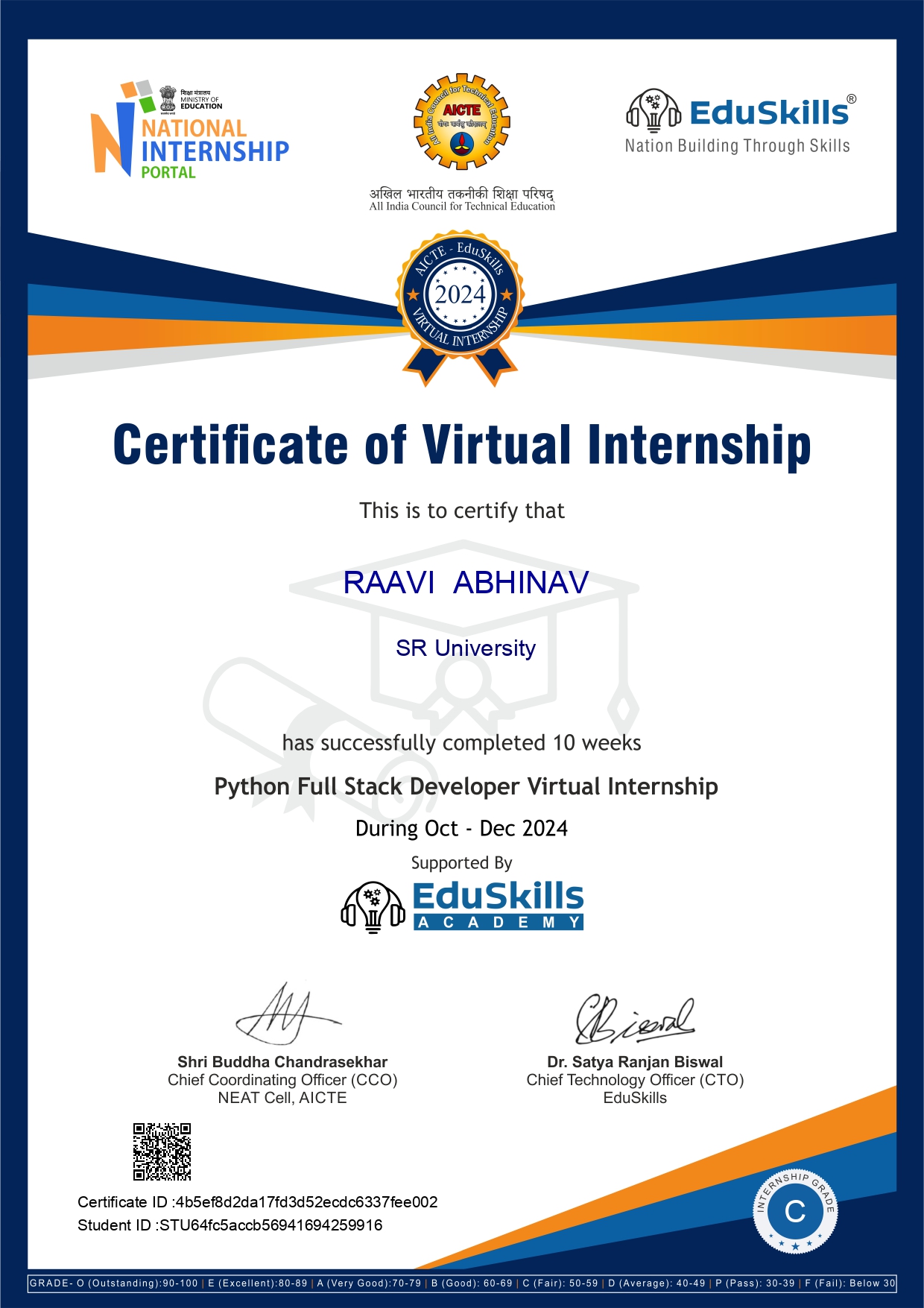 Google Certificate